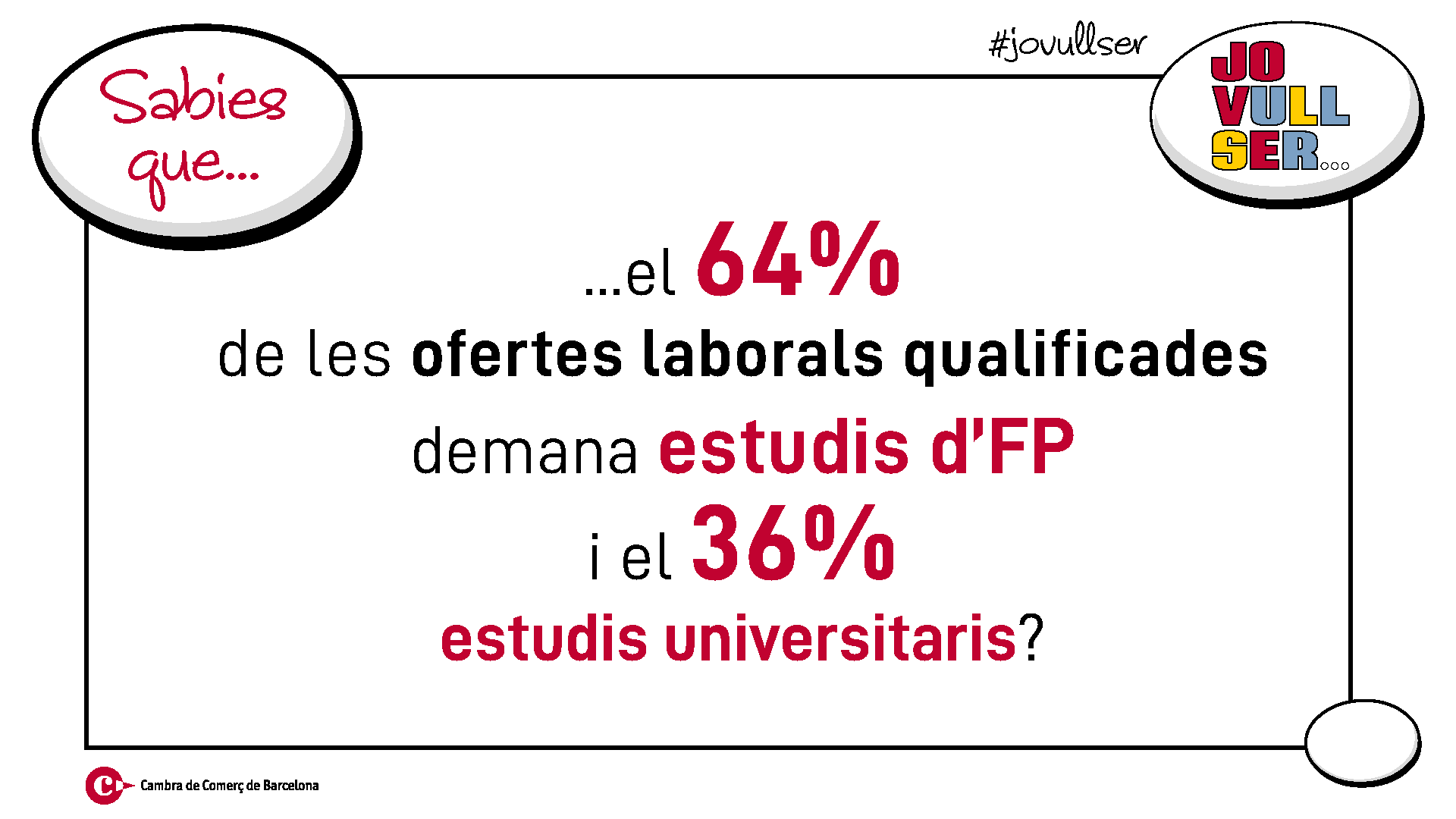 Les professions relacionades amb informàtica i tecnologia són les que presenten més demanda al mercat laboral i millor sou, ja sigui amb estudis universitaris o d’FP