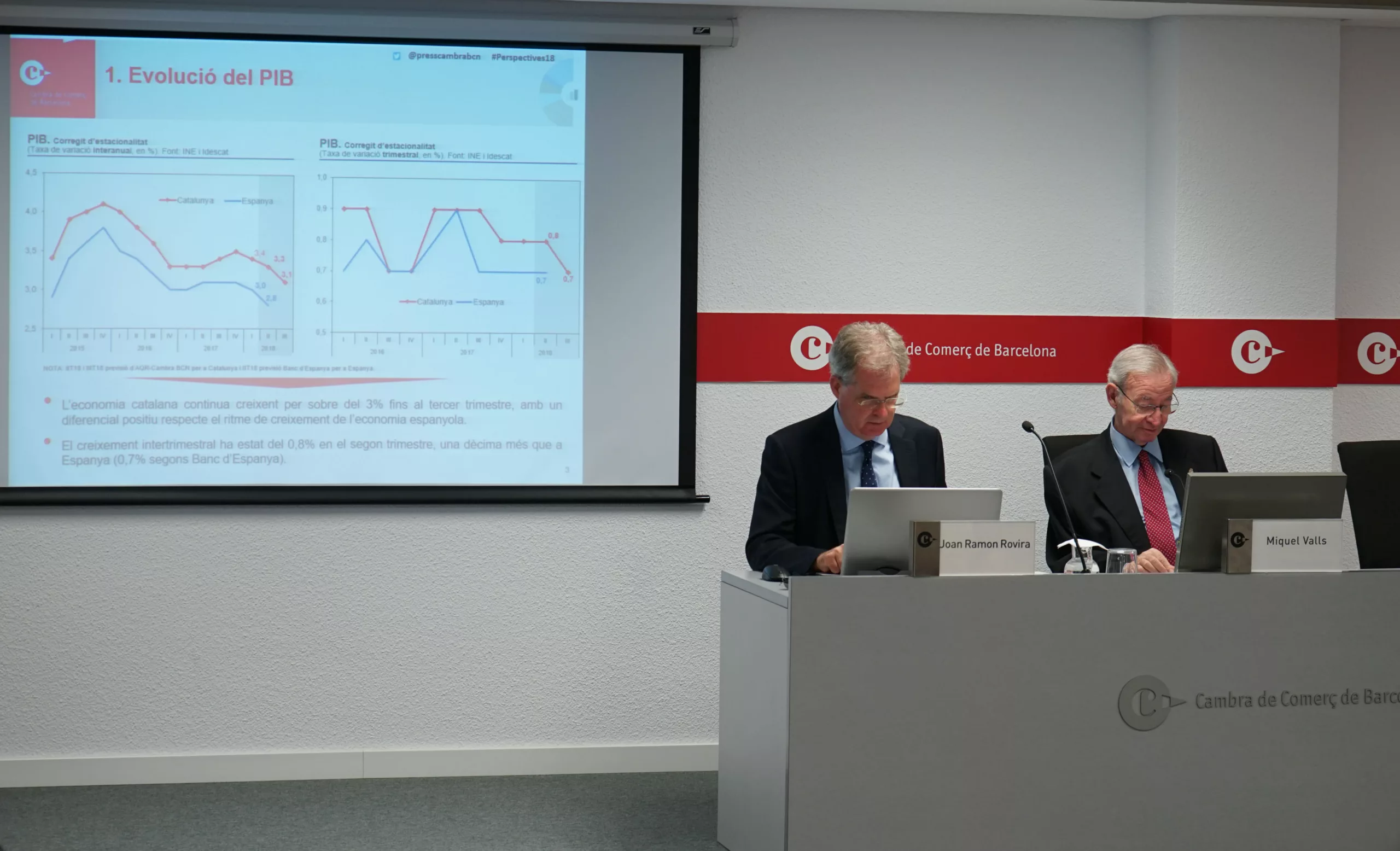 El segon trimestre l’economia catalana manté el ritme de creixement de l’anterior