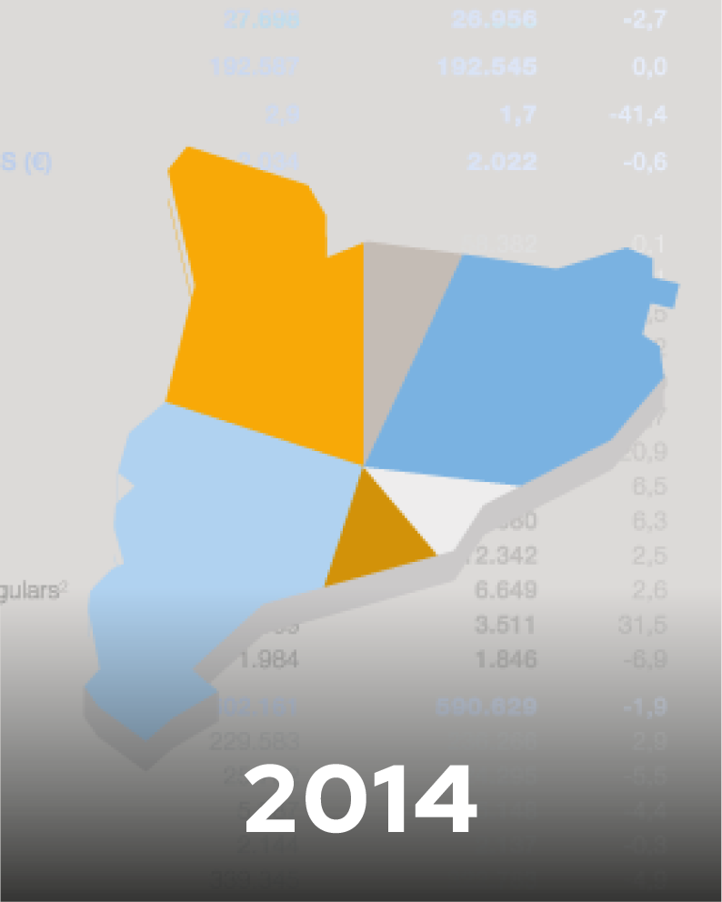 Catalunya estadística | 2014