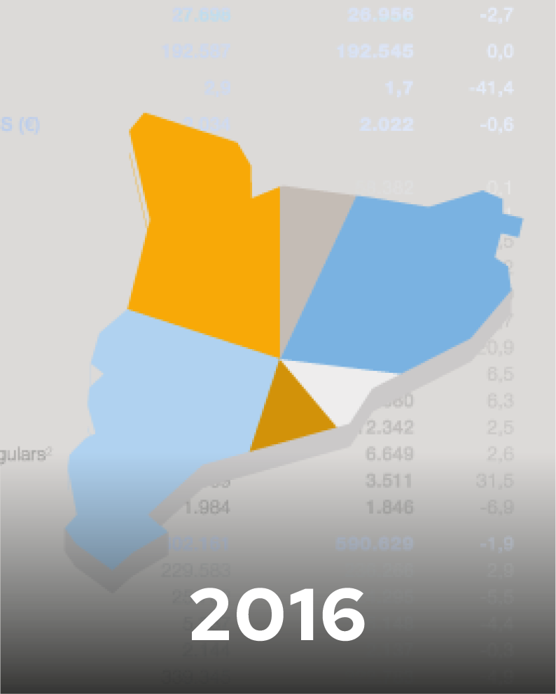 Catalunya estadística | 2016