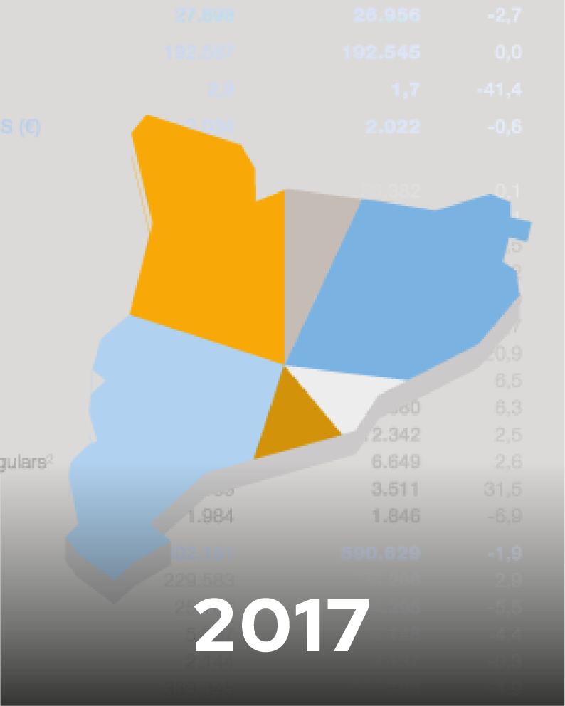 Catalunya estadística | 2017