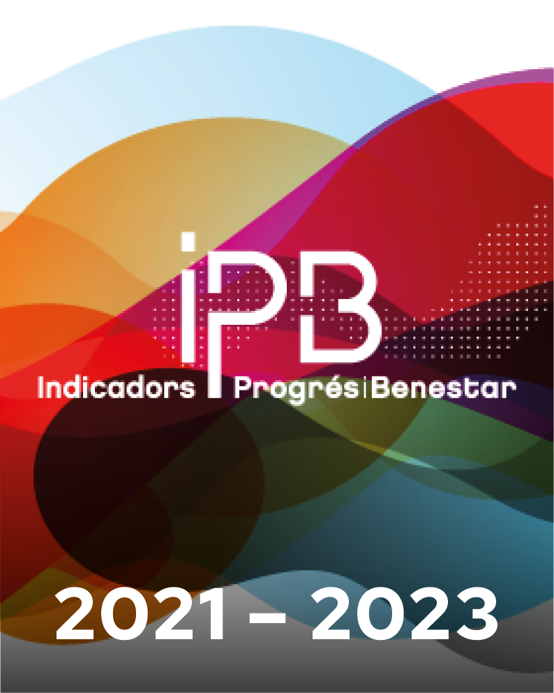 Indicadors de Progrés i Benestar | 2021-2023