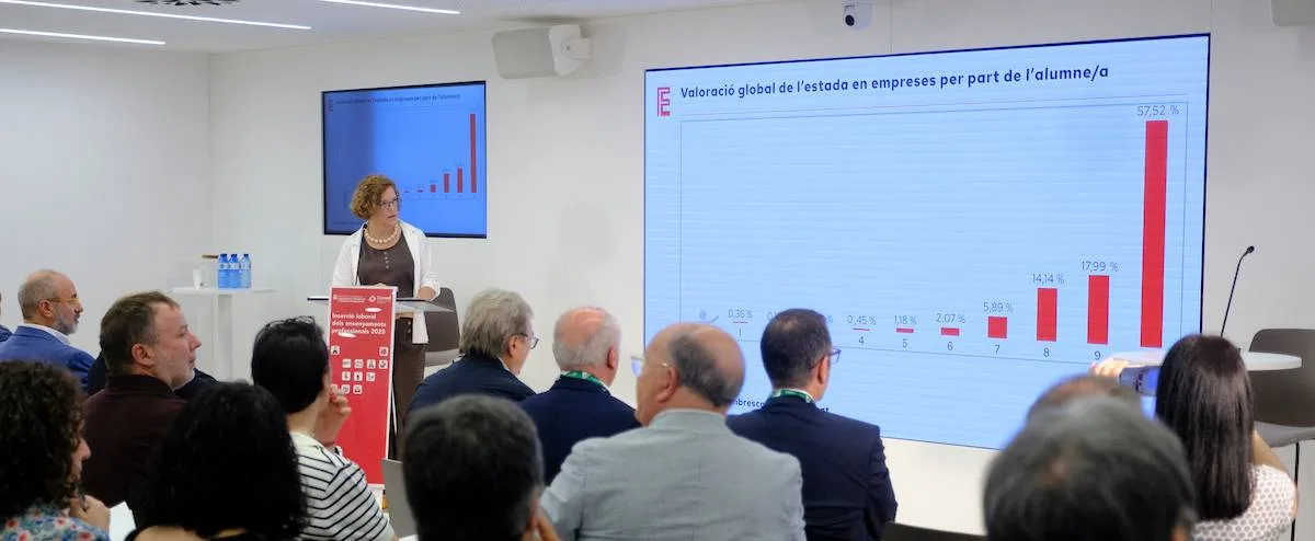 L’FP Dual es consolida com una opció d’èxit: 7 de cada 10 estudiants de grau superior en modalitat dual tenen feina