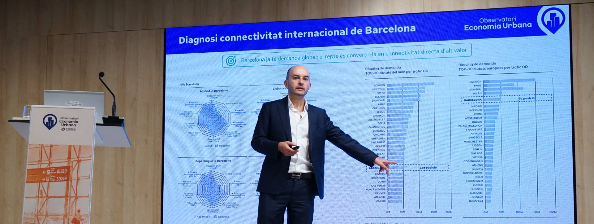 El turisme impulsa la connectivitat aèria de Barcelona, amb el repte de reforçar les rutes intercontinentals