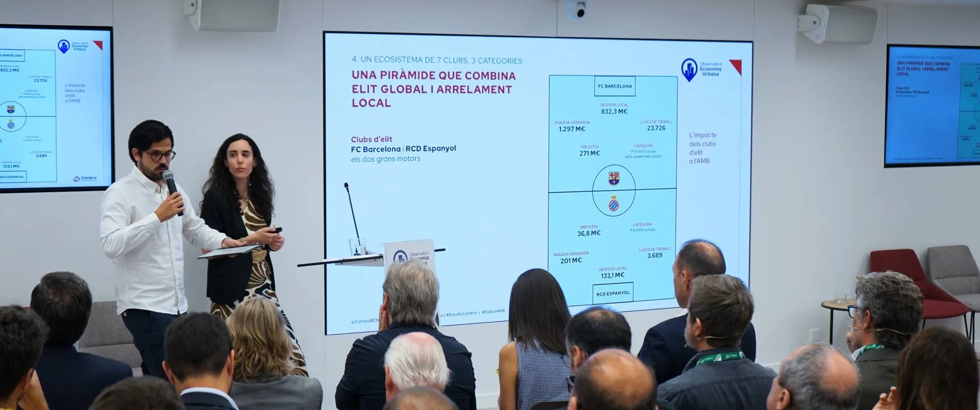 El futbol a l’àrea de Barcelona genera 1.521 M€ anuals de riquesa i sosté prop de 28.000 llocs de treball